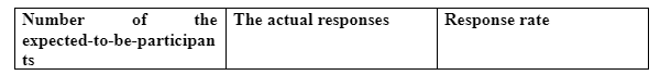 Participants Characteristics and Descriptive Statistics