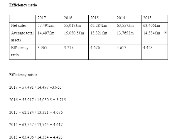 Global Railway versus Air