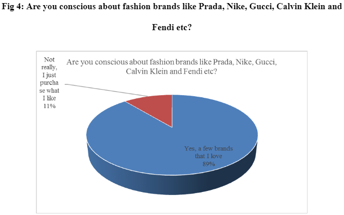 conscious about fashion brands 