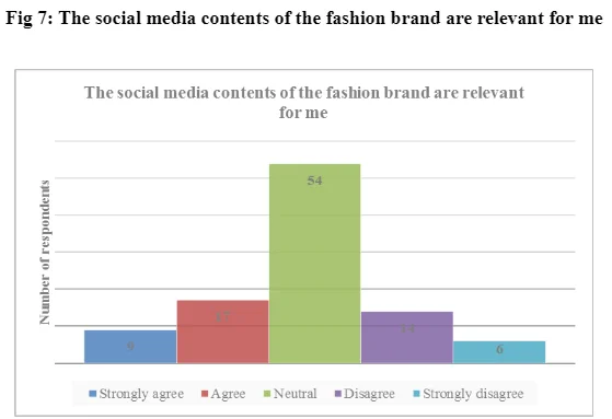  social media contents of the fashion brand 