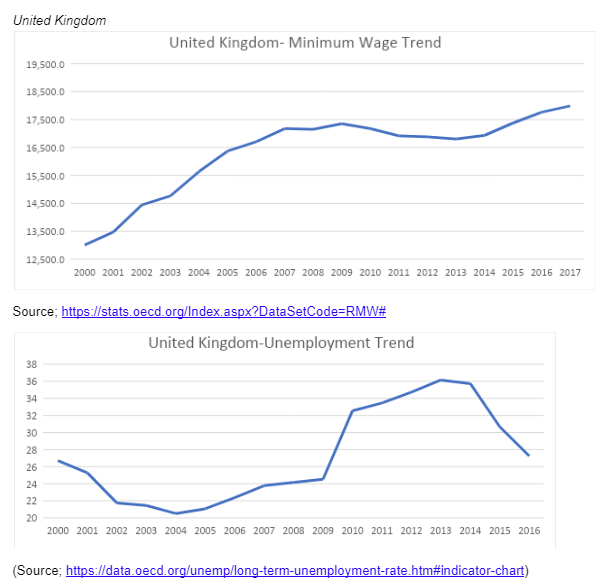 united kingdom