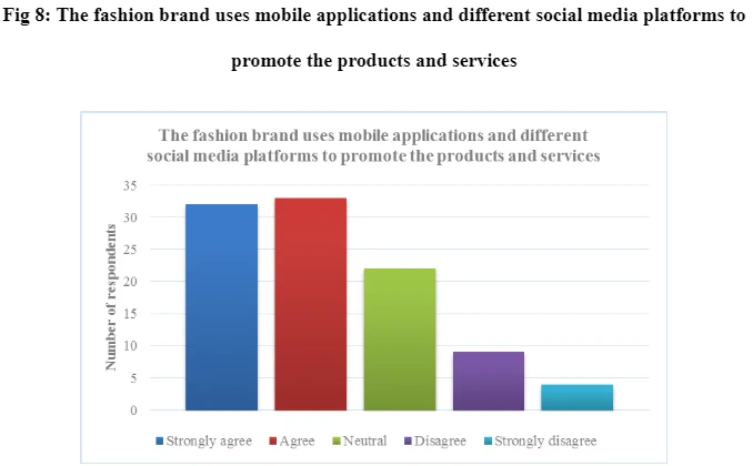 fashion brand uses mobile applications and different social media platforms