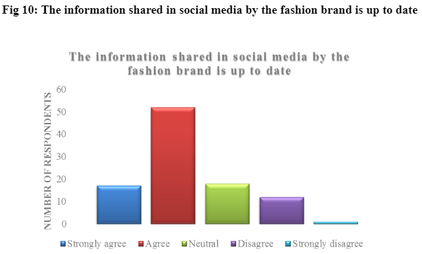 information shared in social media