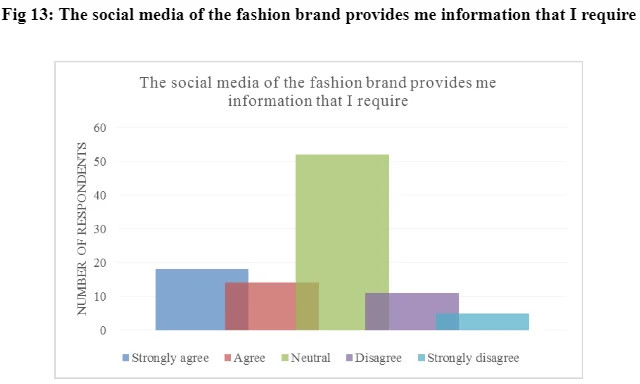 social media of the fashion brand