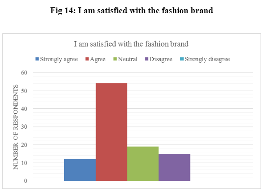 satisfied with the fashion brand