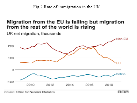 Rate of immigration