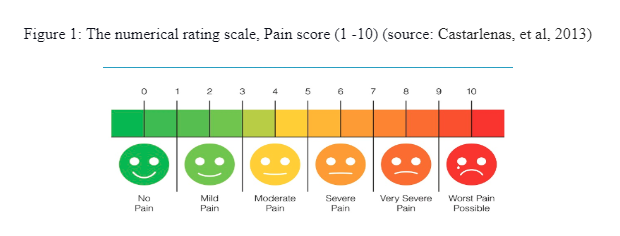 numerical rating scale