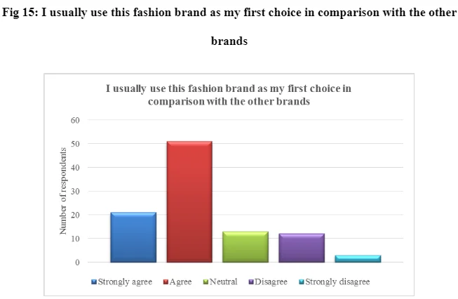 first choice in comparison with the other brands