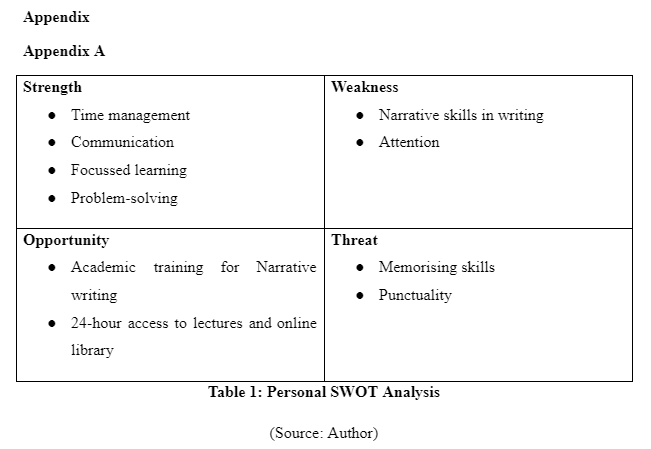 Personal SWOT Analysis
