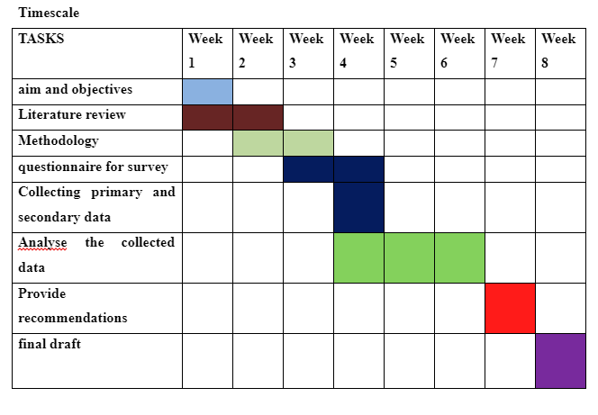 Timescale