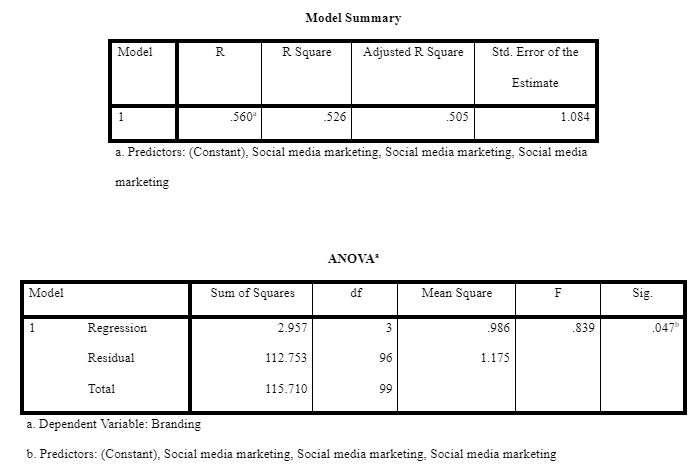 Model Summary