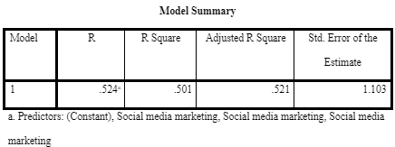 Model Summary