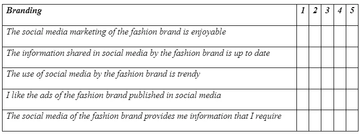 Branding 