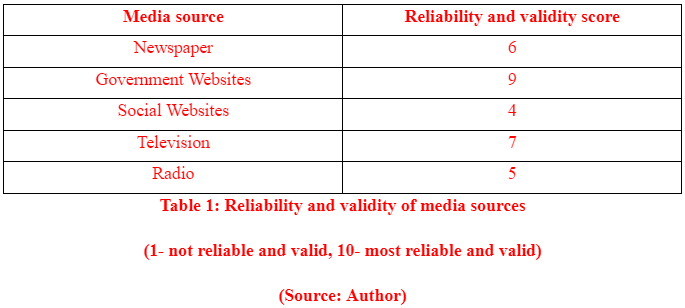 Reliability and validity of media sources