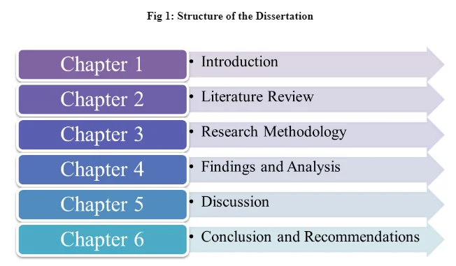 Structure of the Dissertation