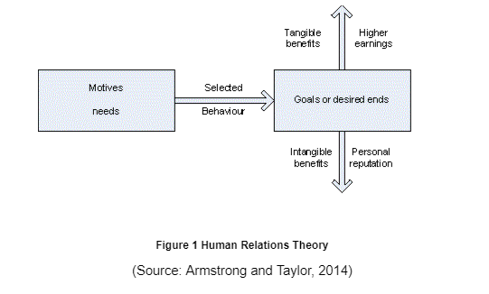 Advantages and Disadvantages