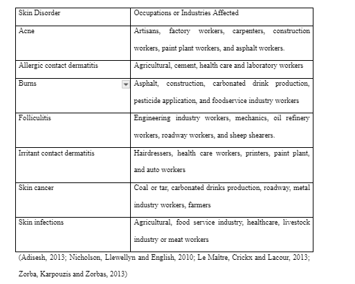 Occupations or Industries Affected