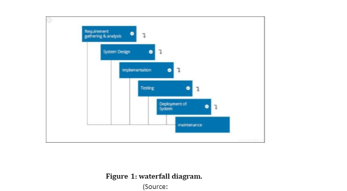waterfall diagram