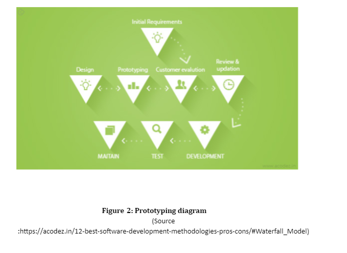 waterfall diagram