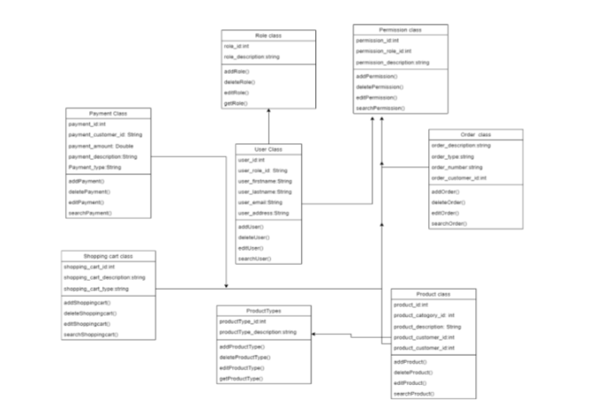  Typescript programming