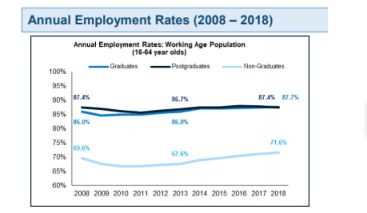  Annual employment rates