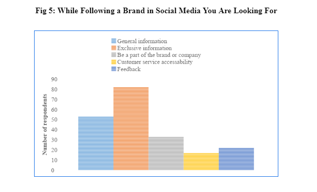 Brand in Social