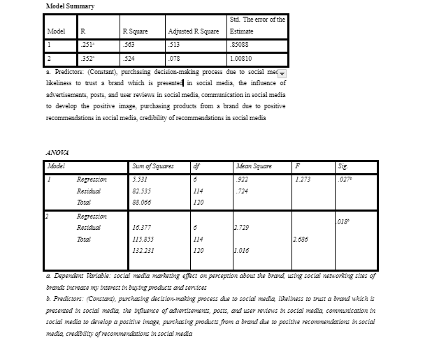 Correlations