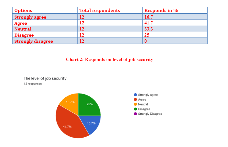 Responds for salary scale per month