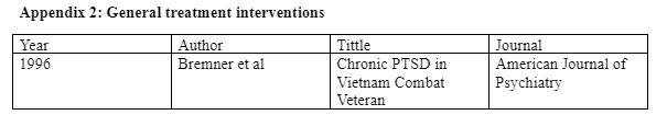 RCTs on First line treatments