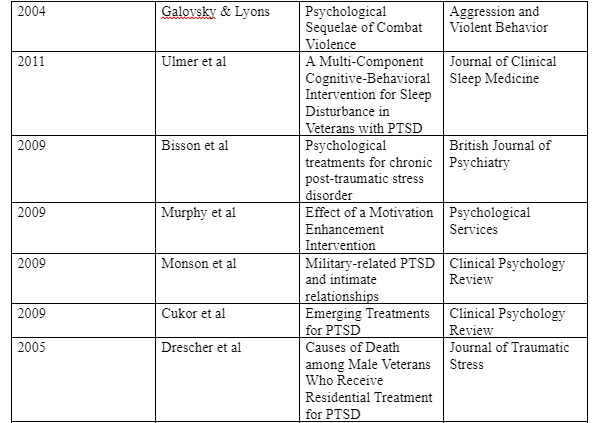 RCTs on First line treatments