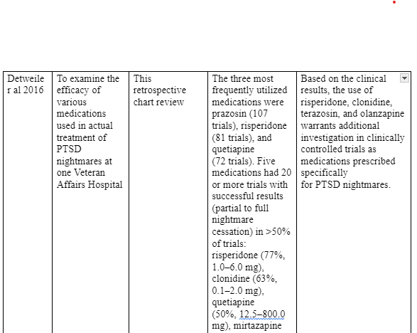 RCTs on First line treatments