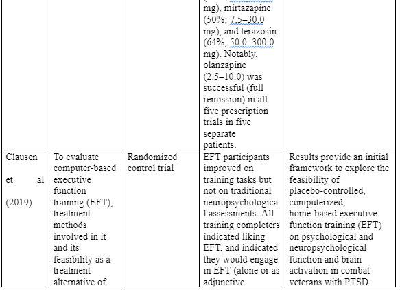 RCTs on First line treatments