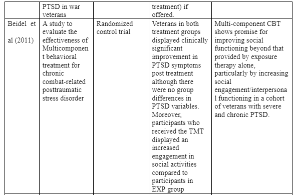 RCTs on First line treatments