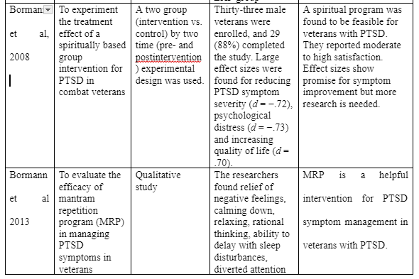 RCTs on First line treatments
