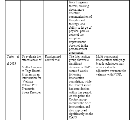 RCTs on First line treatments