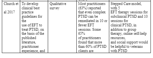RCTs on First line treatments