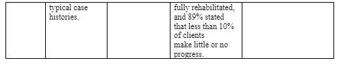 RCTs on First line treatments