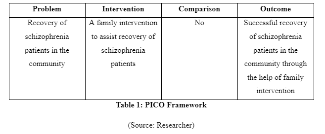 PICO Framework