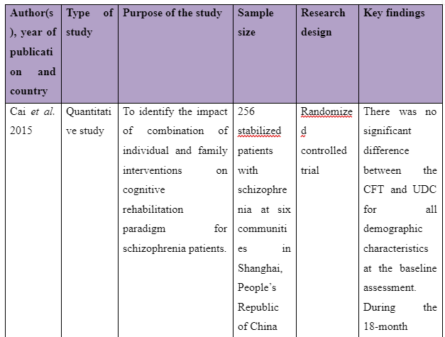 Purpose of the study