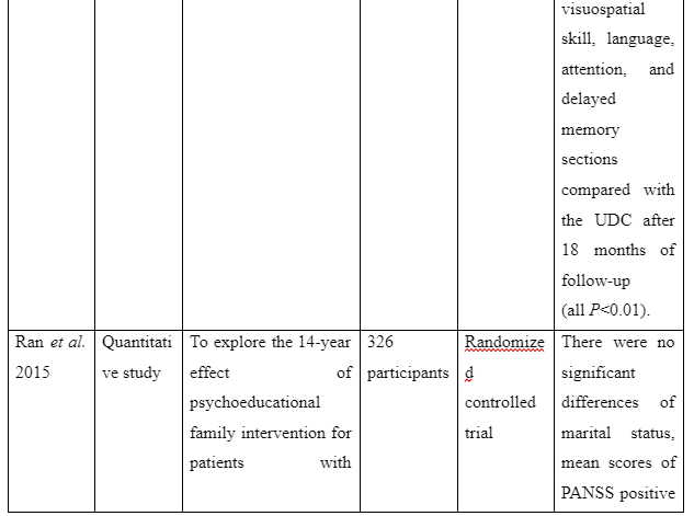 Purpose of the study