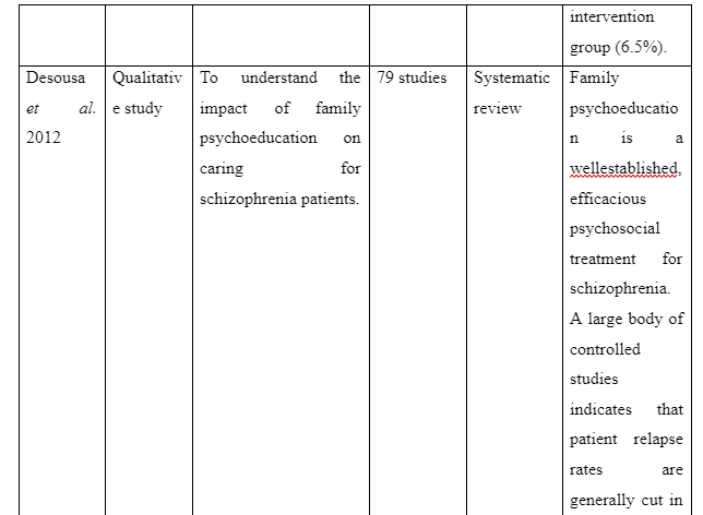 Purpose of the study