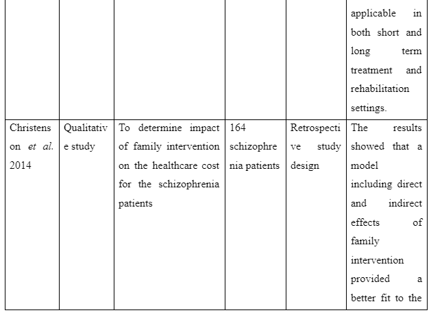 Purpose of the study