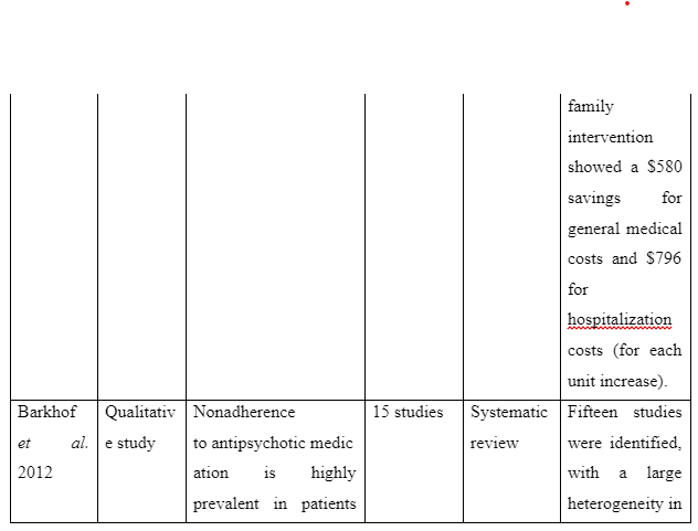 Purpose of the study