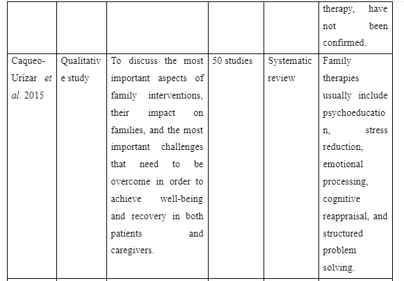 Purpose of the study