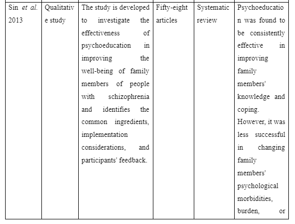 Purpose of the study