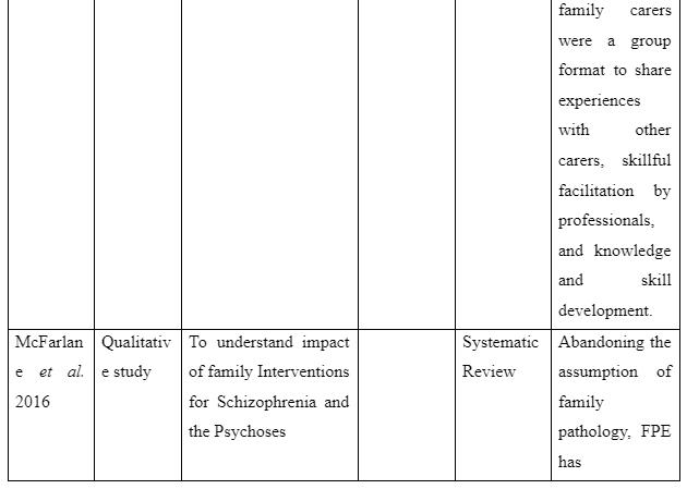 Purpose of the study