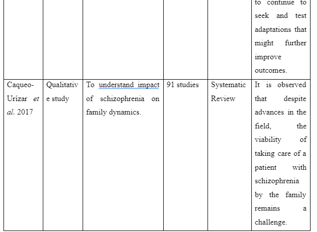 Purpose of the study