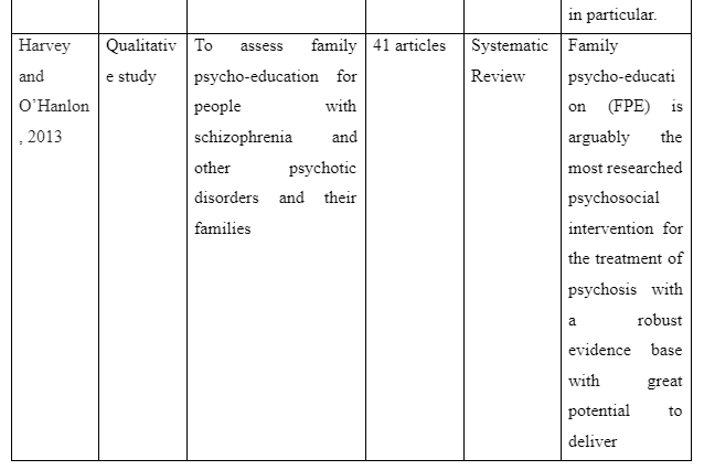Purpose of the study