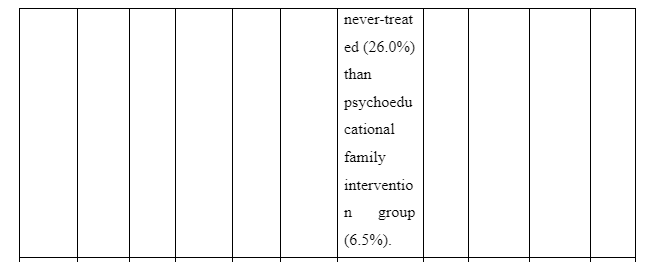 Purpose of the study