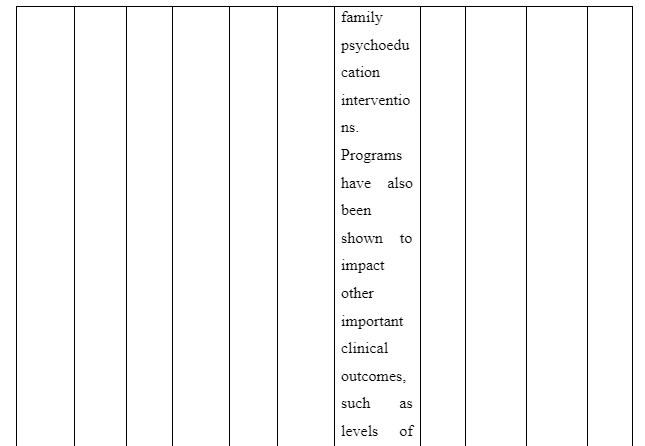 Purpose of the study